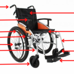 The Wheelchair Buying Guide: Everything You Need to Know