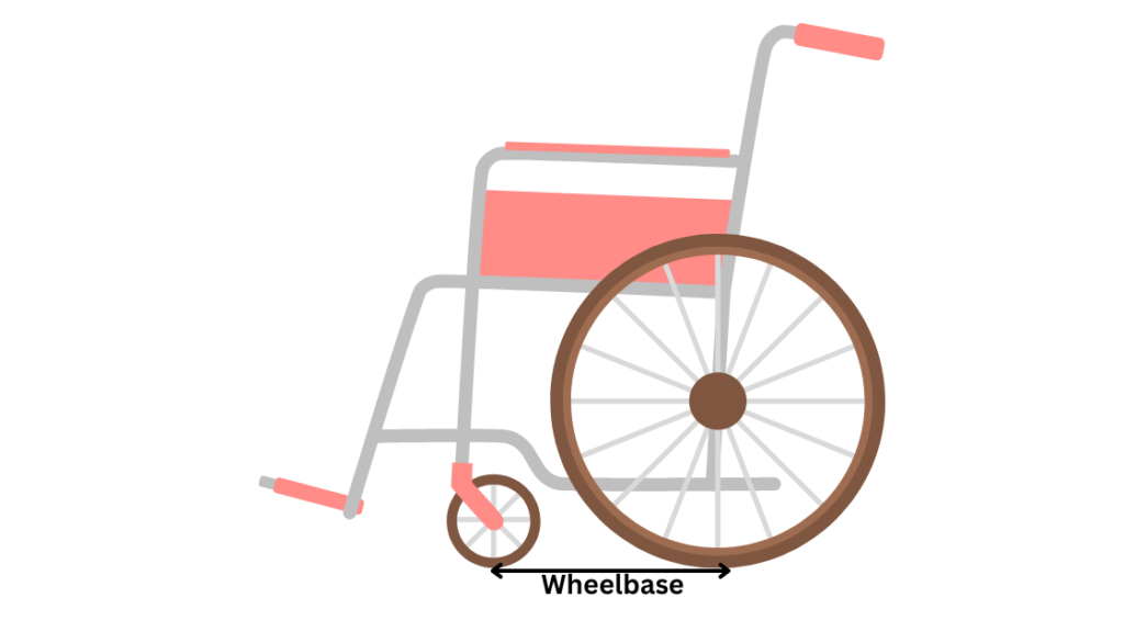 Wheelchair Rear Wheel Positioning Wheelbase